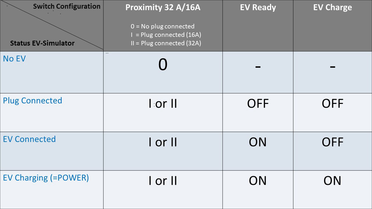 Table with switch configuration